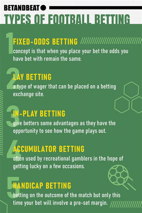 Types of Soccer Bets .